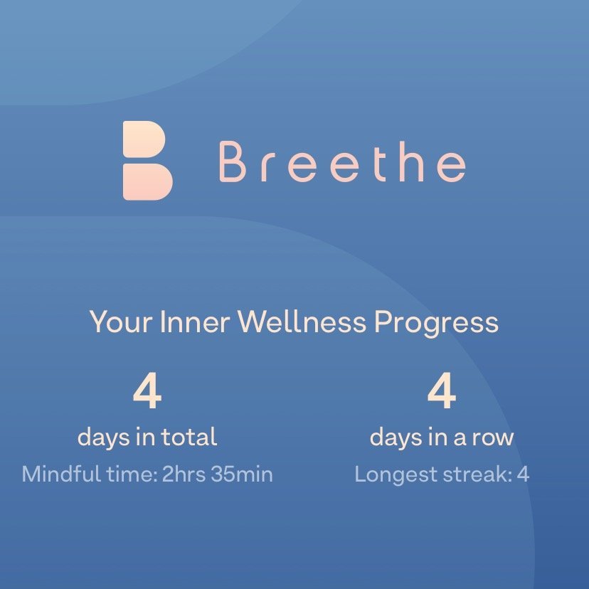 Your Inner Wellness Progress: 4 days in total. Mindful time: 2hrs 35min. 4 days in a row. Longest streak: 4